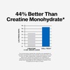 image:imageMuscleTech Creatine Monohydrate Powder  CellTech Creatine Powder Post Workout Recovery Drink Muscle Builder amp Musclebuilding Supplement  Tropical Citrus Punch 3 lbs 27 Serv  Packaging May Vary