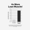 image:imageMuscleTech Creatine Monohydrate Powder Platinum Pure  Unflavored Micronized Creatine for Men amp Women  Workout Supplements for Performance Muscle Recovery amp Builder80 Servings Packaging May VaryBoogieman Punch