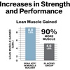 image:imageMuscletech Nitric Oxide Supplements for Men amp Women Muscle Builder 60 Capsules  Nitric Oxide Booster Supplement Supports Muscle Gain amp Performance  400mg Peak ATP for Enhanced Strength60 Count